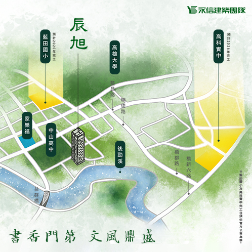 新建案列表頁右側大看板